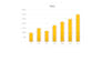 create excel mis reports and financial dashboards
